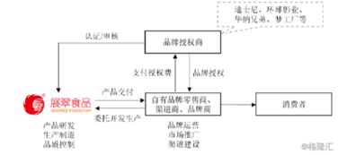 展翠食品 30載深耕代工，小豬佩奇IP賦能奔赴IPO新征程
