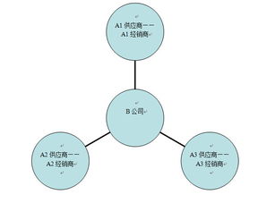小程序驅動下的B2B O2O 整合服務為方向，橫向整合是突破
